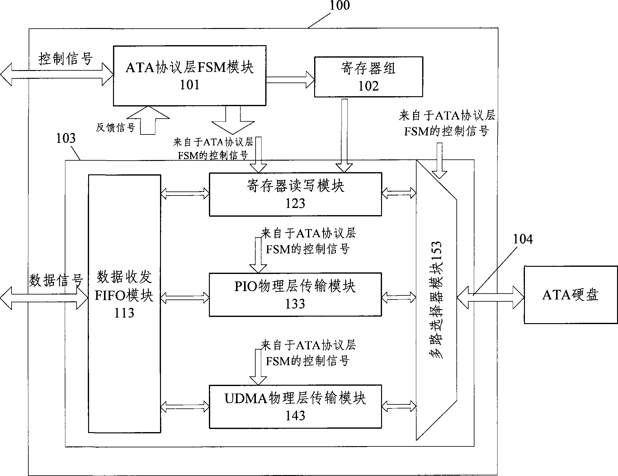 Hard disk controller