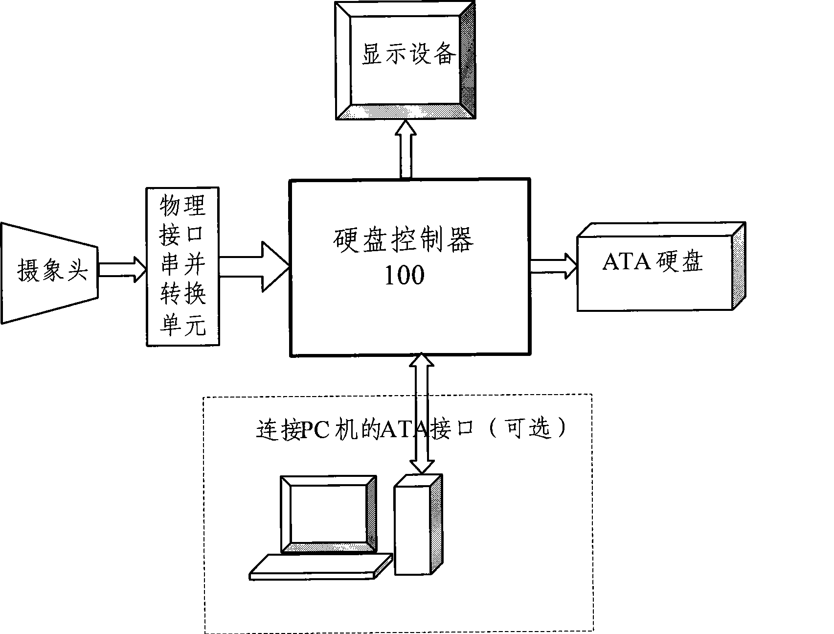 Hard disk controller