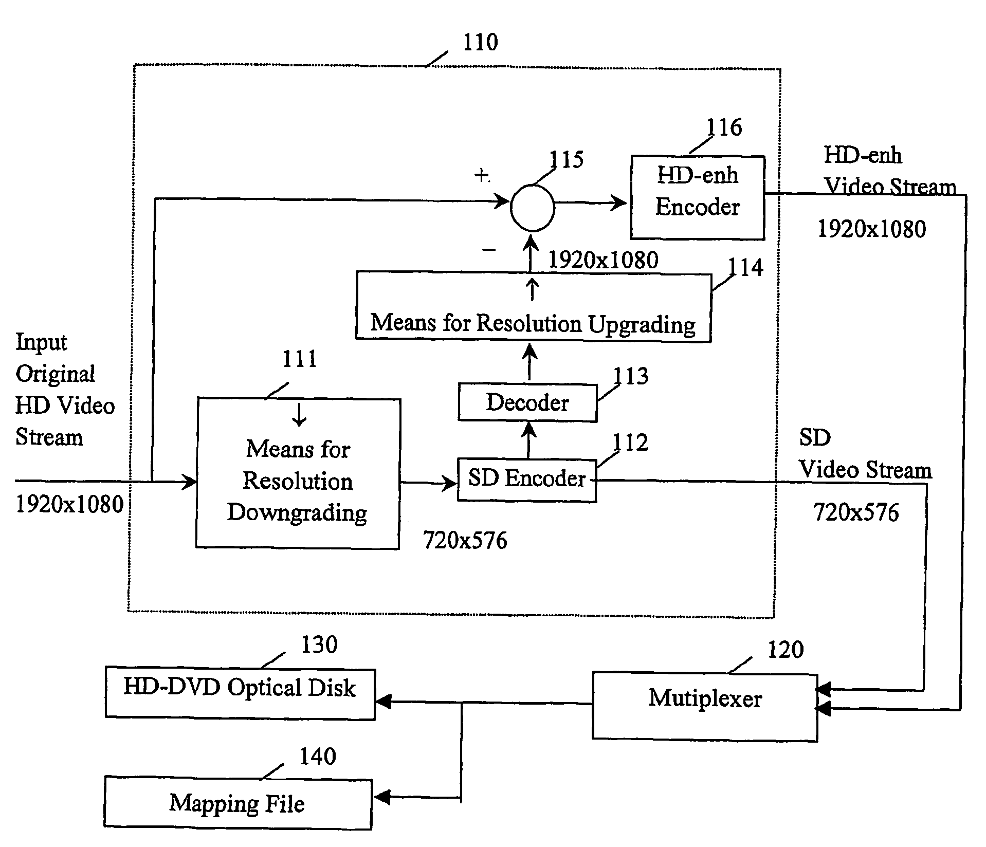 Method of creating vobu in hd-dvd system