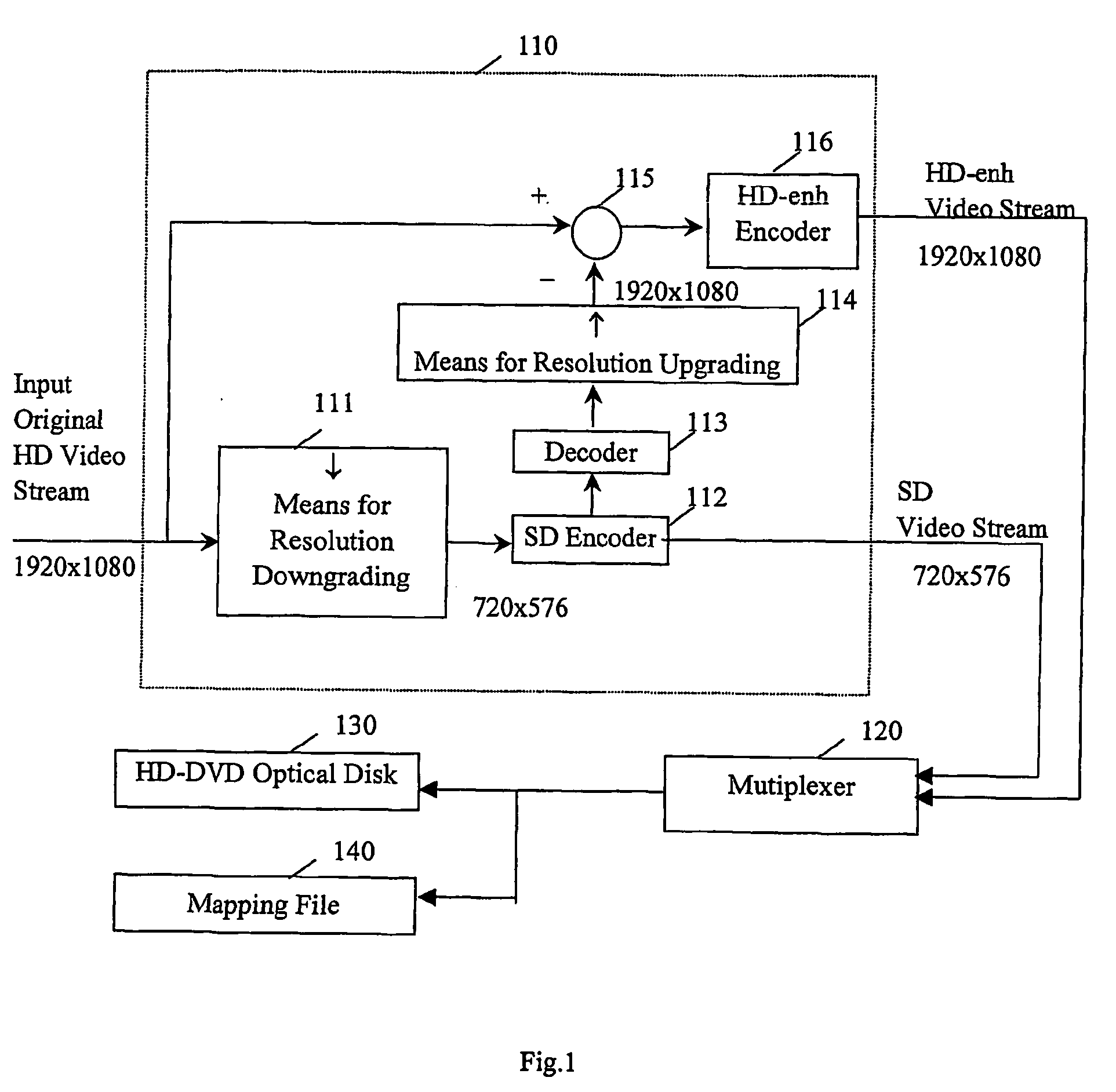 Method of creating vobu in hd-dvd system