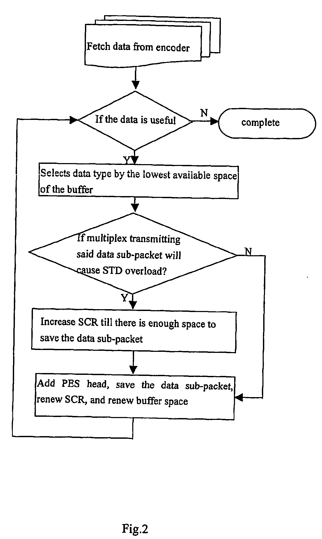 Method of creating vobu in hd-dvd system