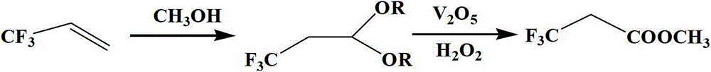 Method for synthesizing 3,3,3-trifluoro methyl propionate