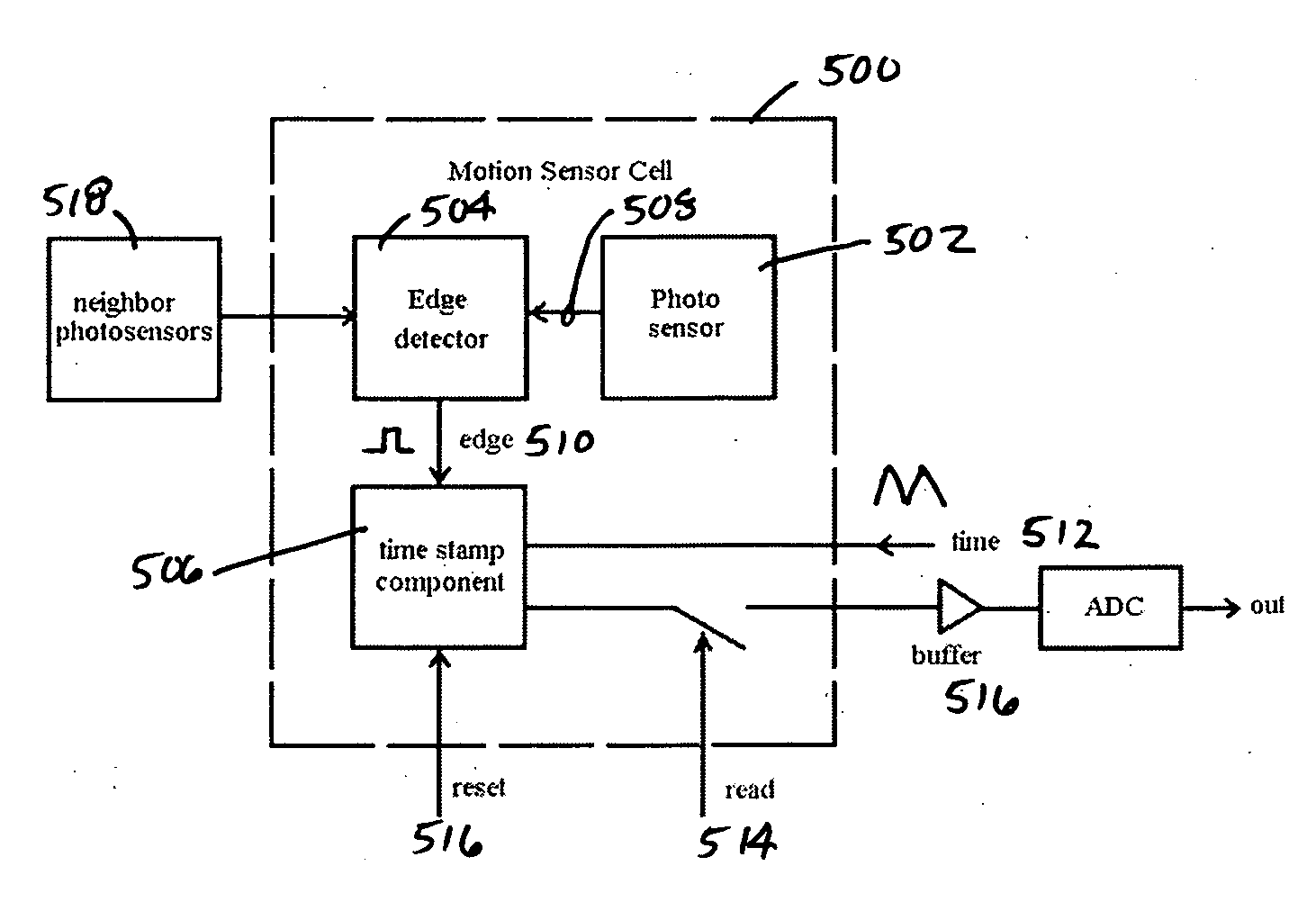 Method, system and apparatus for a time stamped visual motion sensor