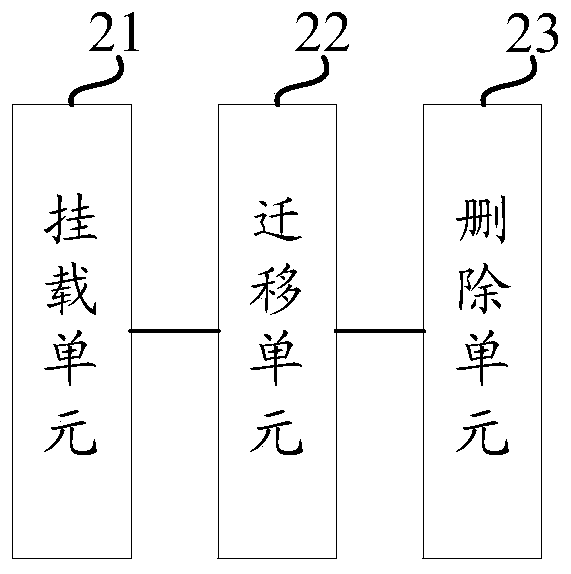 IO data classification and deletion method and device and computer readable storage medium