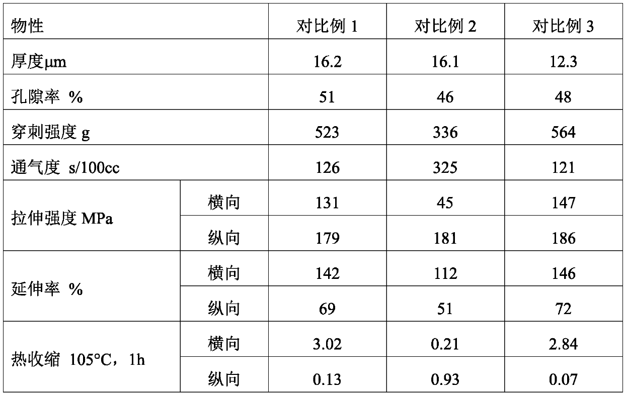 A kind of diaphragm for lithium ion battery and preparation method thereof