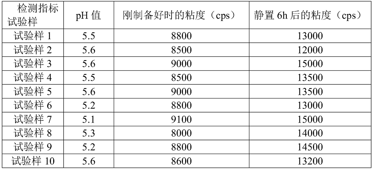 Sunscreen agent and preparation process thereof