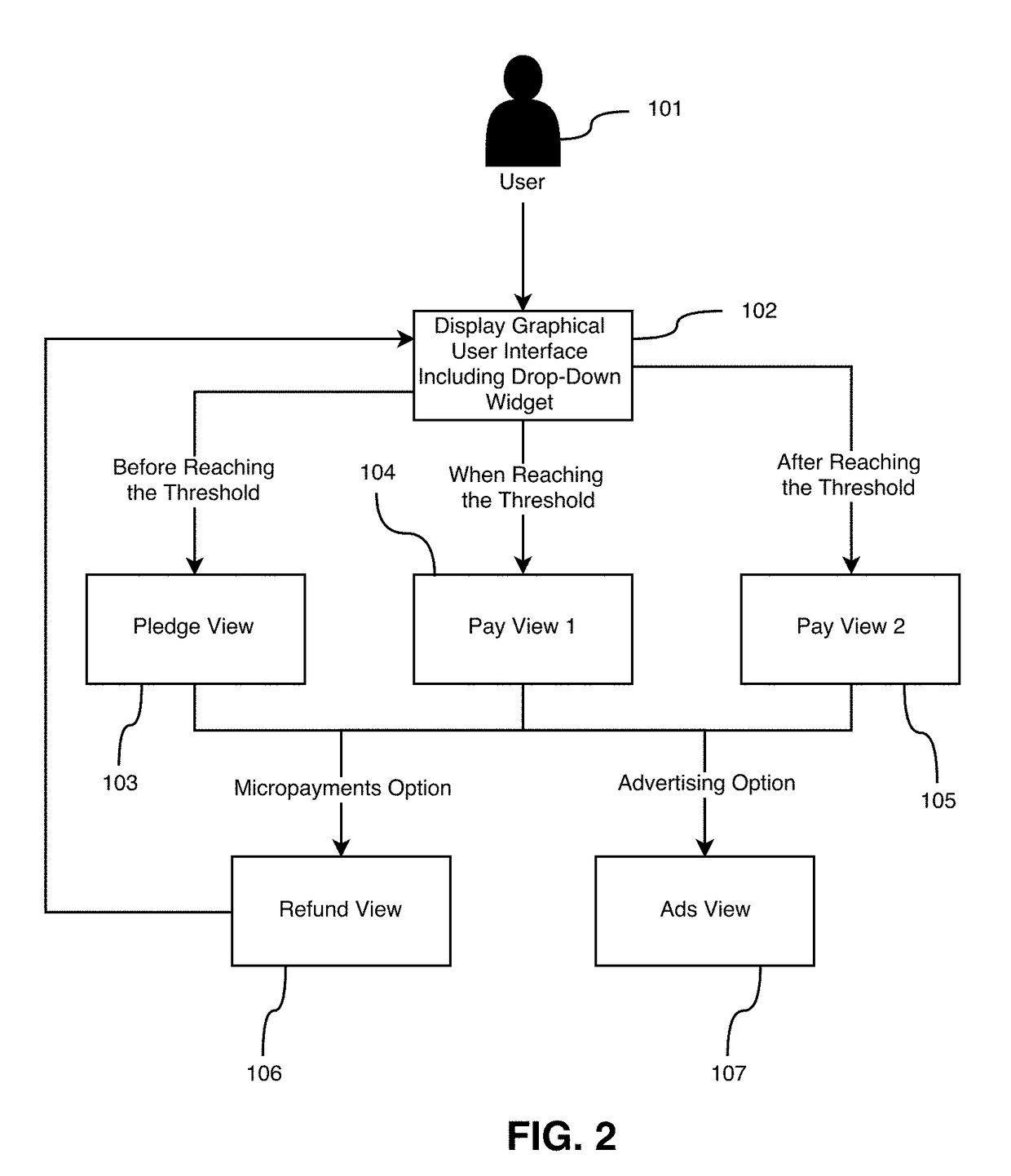 System and User Interfaces for Preference Based Micropayment Processing