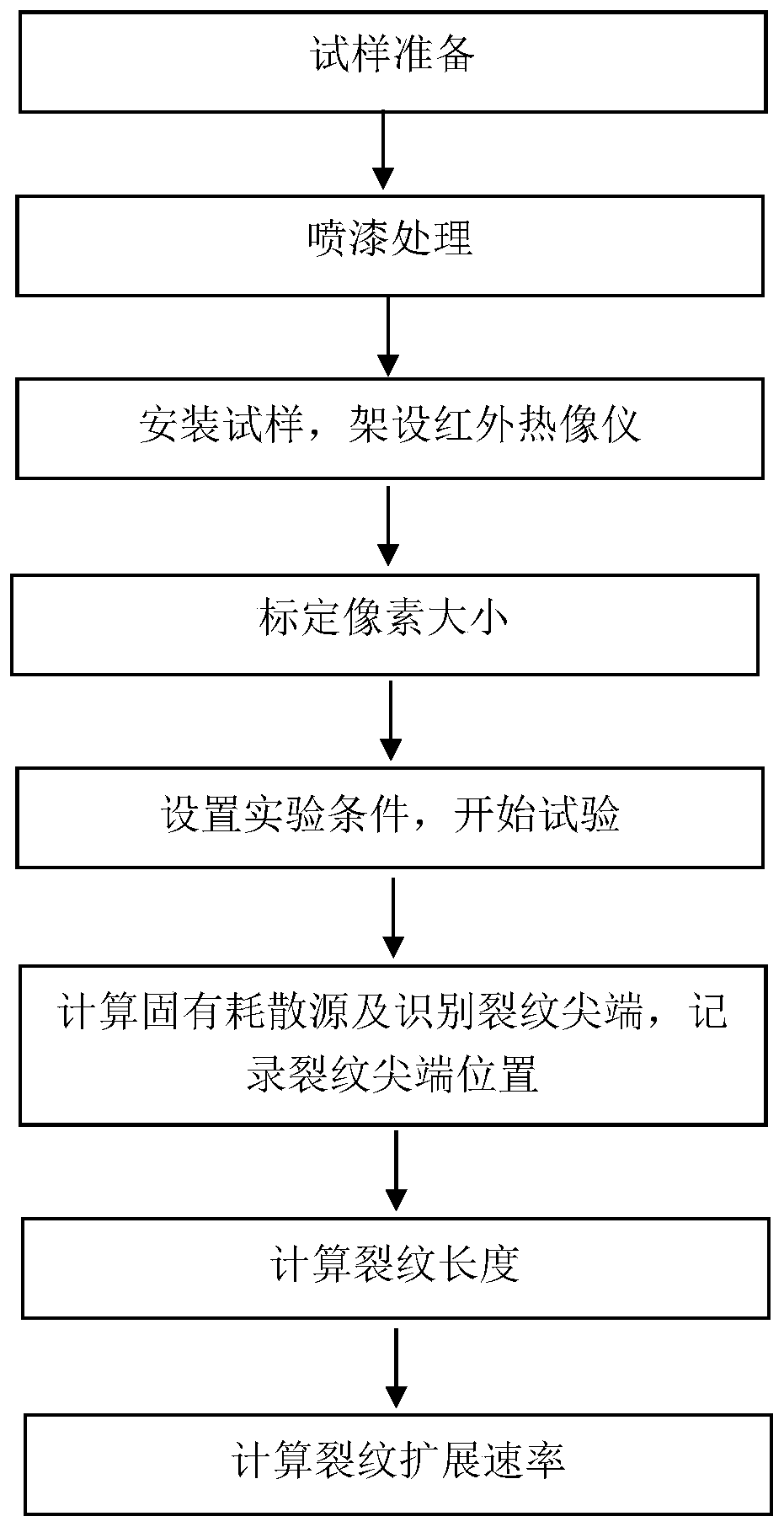 A Measuring Method of Fatigue Crack Growth Rate Based on Infrared Thermal Imaging Technology