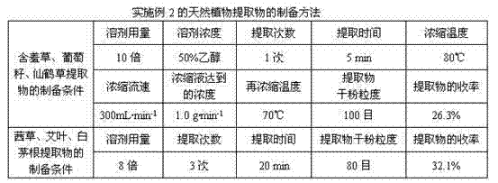 Toothpaste containing natural plant extractive and preparation method thereof