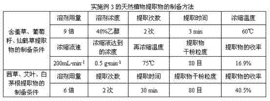 Toothpaste containing natural plant extractive and preparation method thereof