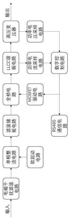 Digital constant-power high-voltage plasma power supply