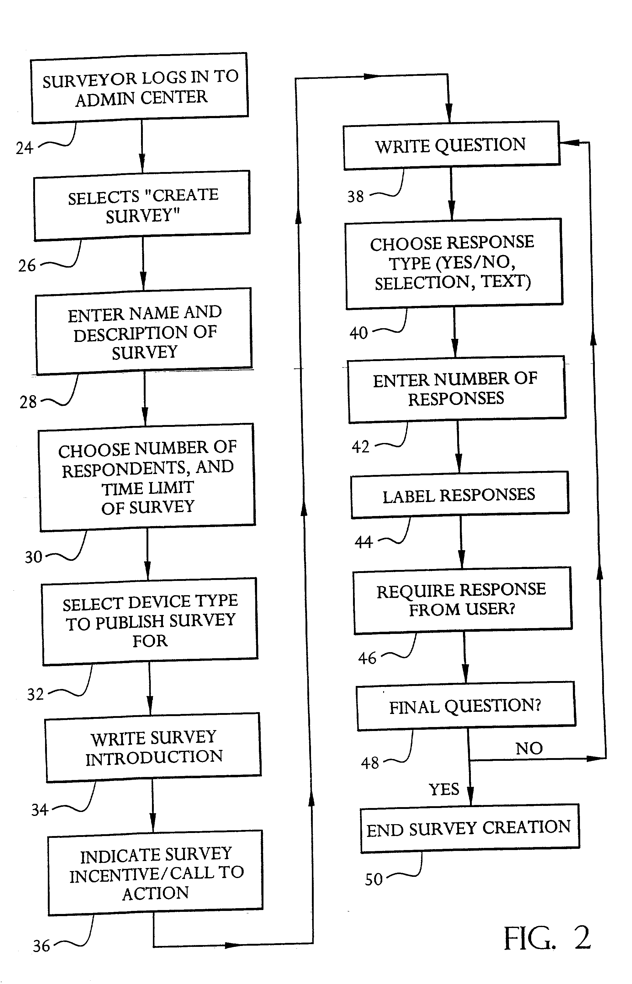 System for conducting user-specific promotional campaigns using multiple communications device platforms