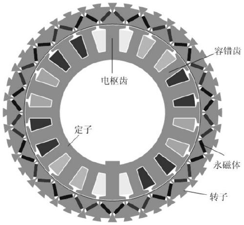 Position sensorless control method for five-phase fault-tolerant permanent magnet motor based on extended state observer