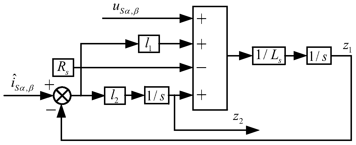 Position sensorless control method for five-phase fault-tolerant permanent magnet motor based on extended state observer