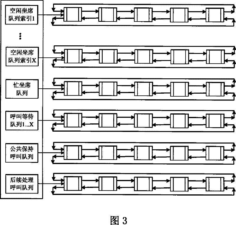 Large client system call queuing device and method