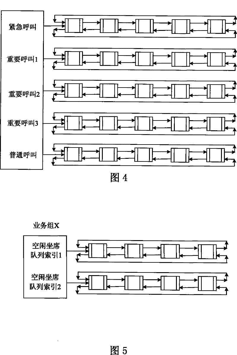 Large client system call queuing device and method