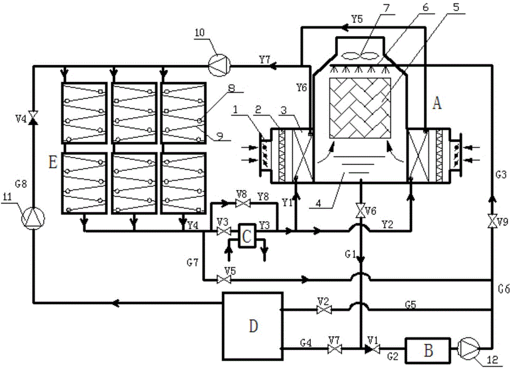 Cool storage air conditioning device based on combination of evaporative cooling and water curtain outer wall