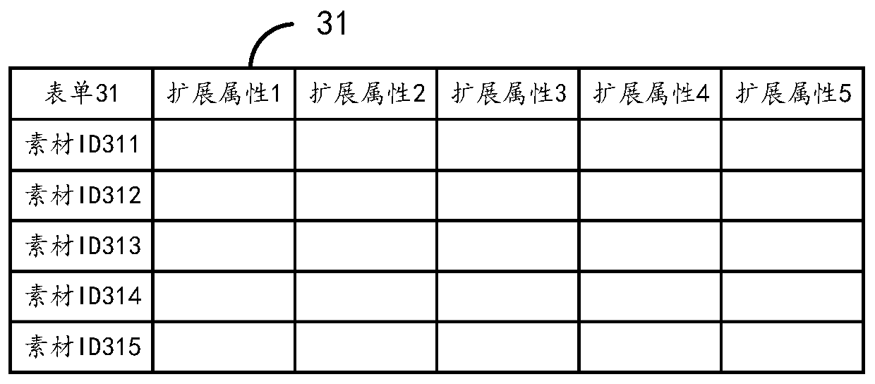 Material display method and device and server