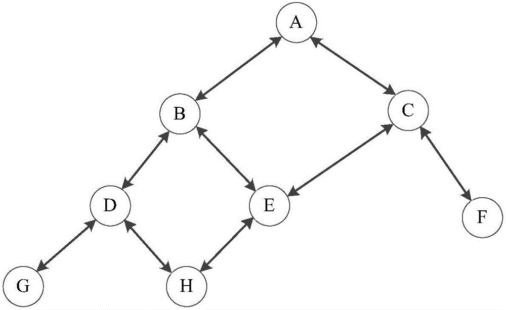 Link restoration method for HWMP priori tree route mode