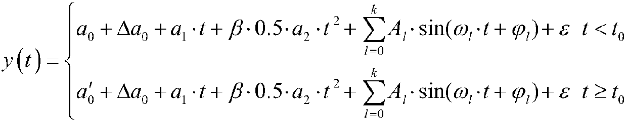 Satellite clock error real-time prediction method based on phase jump