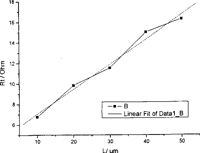 Process for preparing p type gallium arsenide ohmic contact