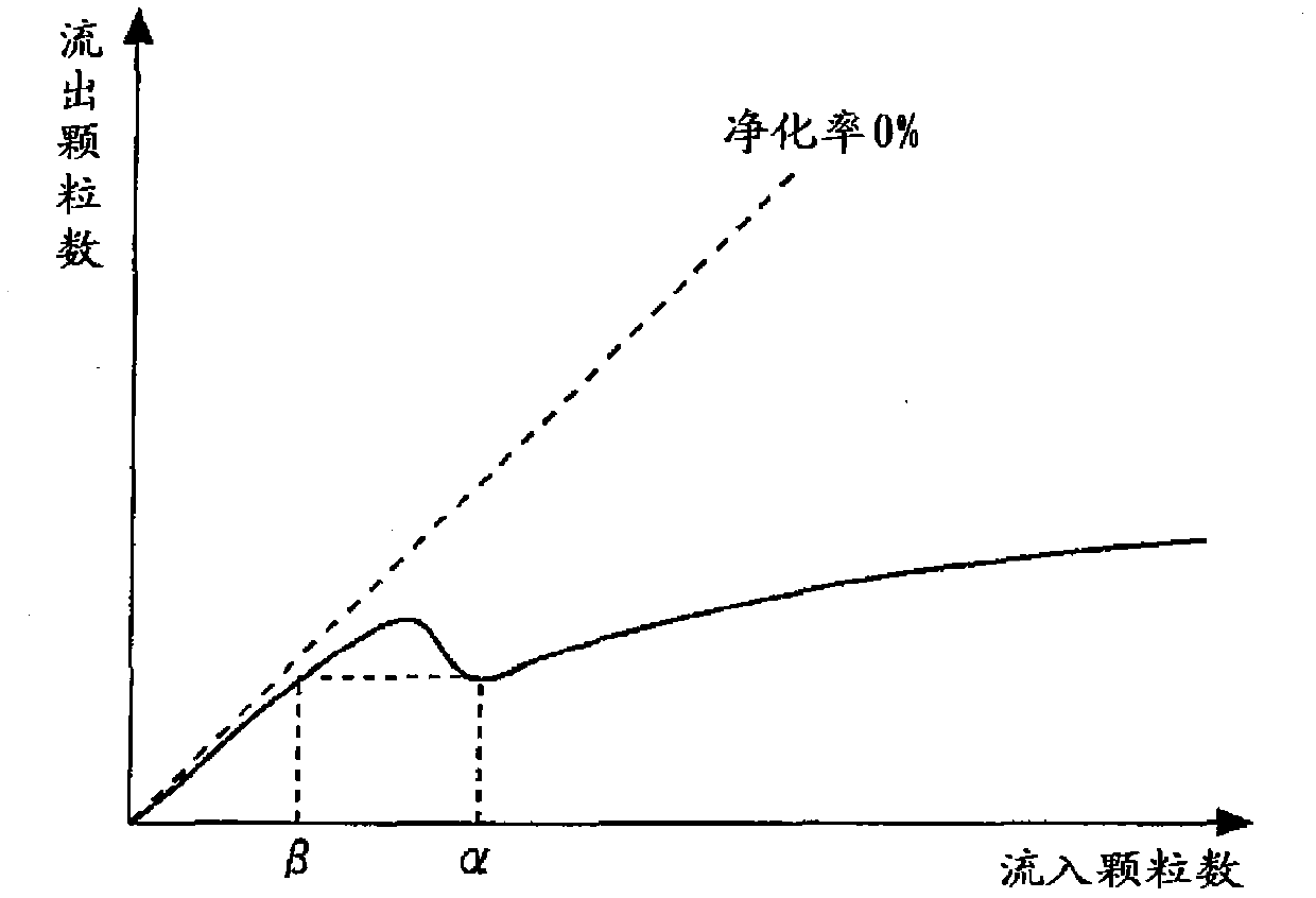 Exhaust cleaner for internal combustion engine