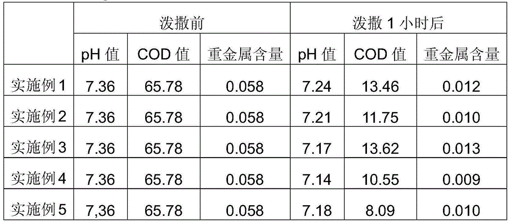 Disinfection effervescent tablet with water quality purification effect and preparation method of disinfection effervescent tablet