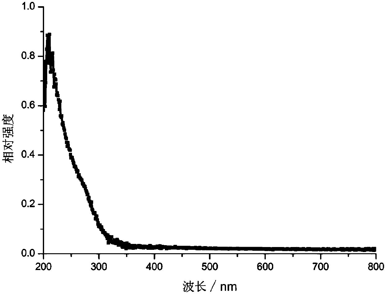 Method for preparing hierarchical pore titanium-silicon TS-1 molecular sieve