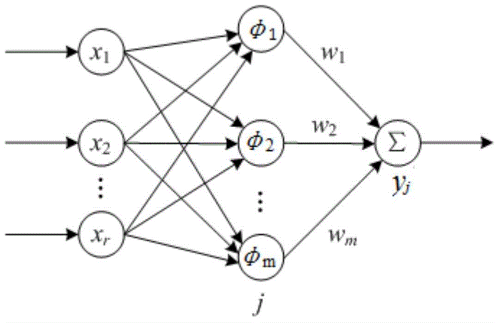 Satellite formation relative orbit adaptive neural network configuration containment control method