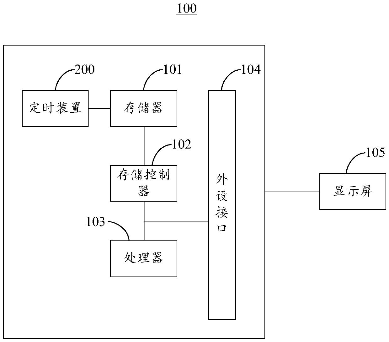 Timing method, device and electronic equipment