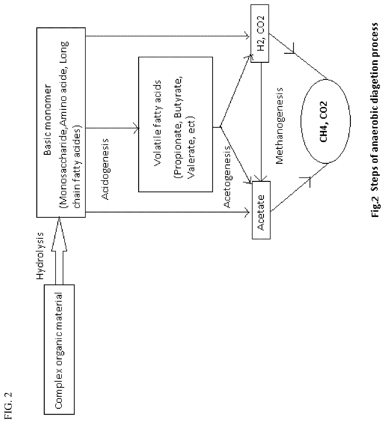 Method of treating high strength wastewater by anaerobic bio reactor