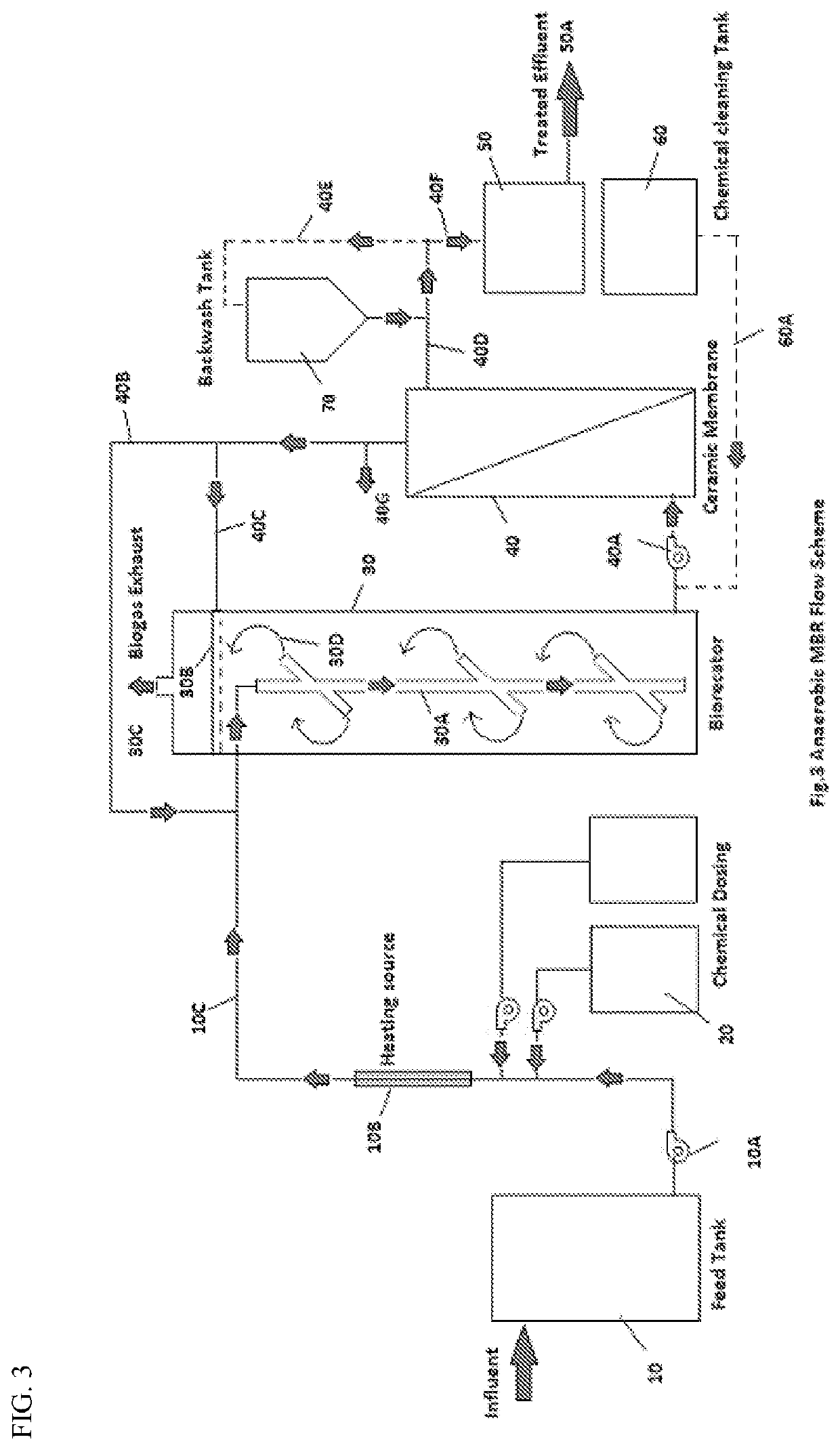 Method of treating high strength wastewater by anaerobic bio reactor