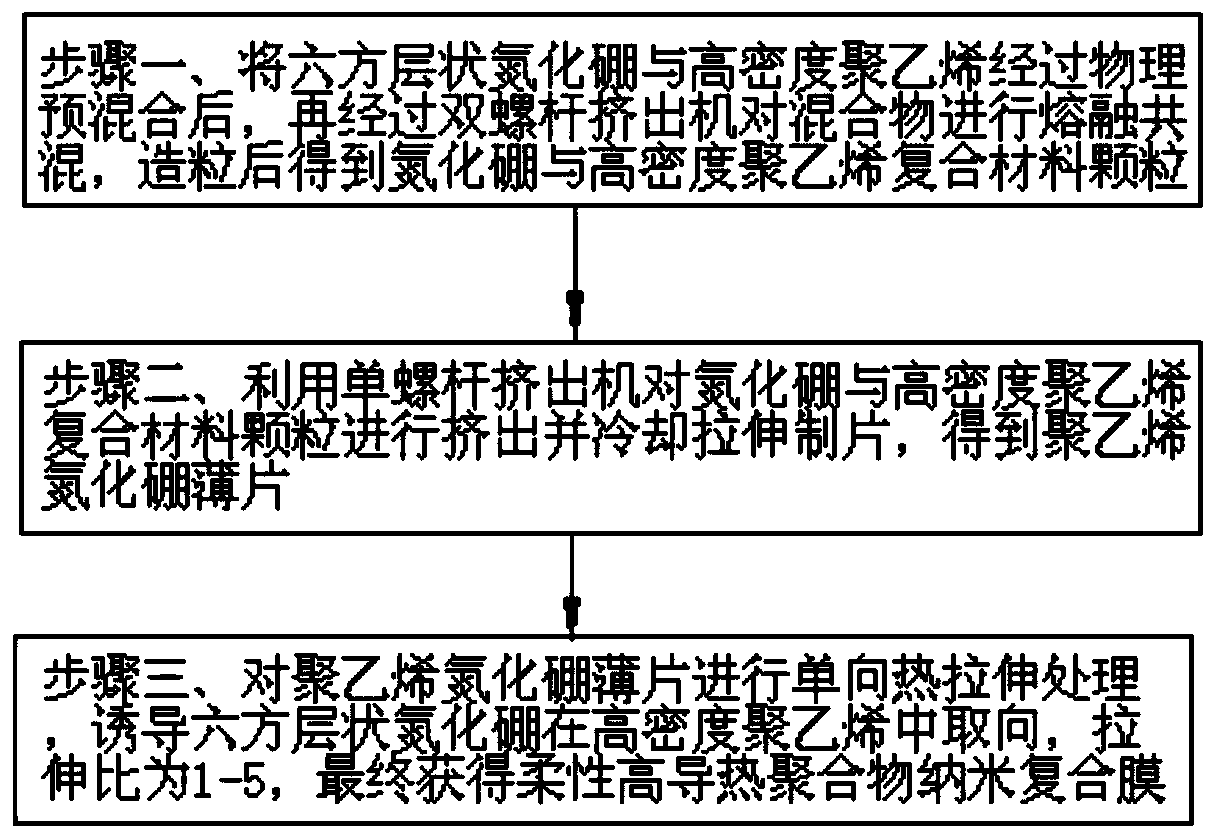 Flexible high-thermal-conductivity polymer nanocomposite film and preparation method thereof