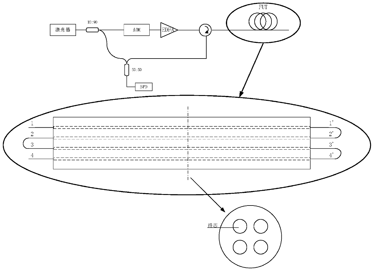 Method for reducing dead zone probability in phi-OTDR system based on space division multiplexing