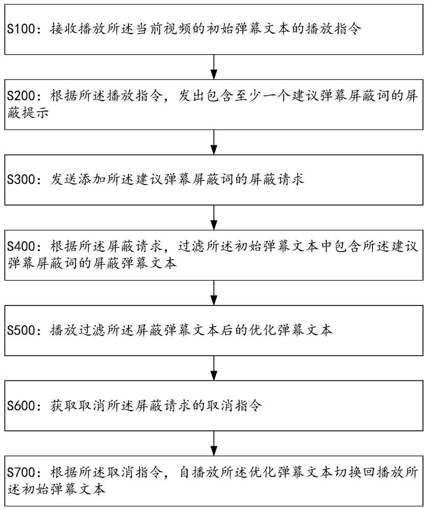 Barrage playback control method, server and barrage playback control system