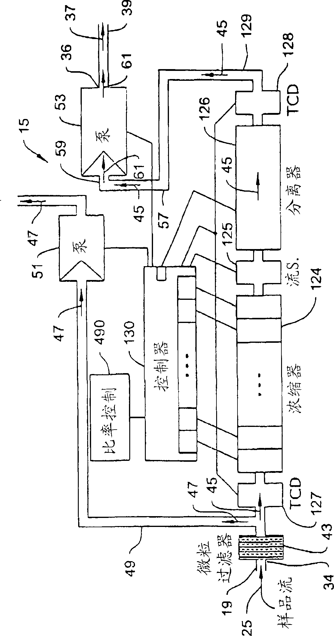 Phased VII micro fluid analyzer having a modular structure