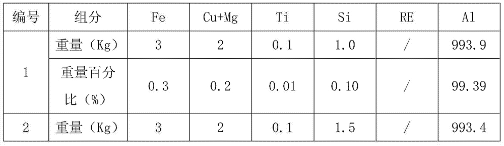 Al-Fe-Cu-Mg-Ti aluminum alloy for an automobile wire, and a wiring harness thereof