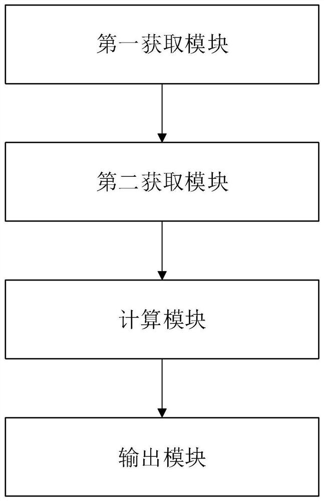 Anti-counterfeiting thermometer data output method, anti-counterfeiting thermometer data acquisition method, anti-counterfeiting thermometer and system of the anti-counterfeiting thermometer