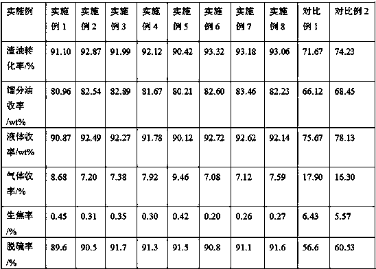 Technological method for suspended bed hydrocracking of heavy oil