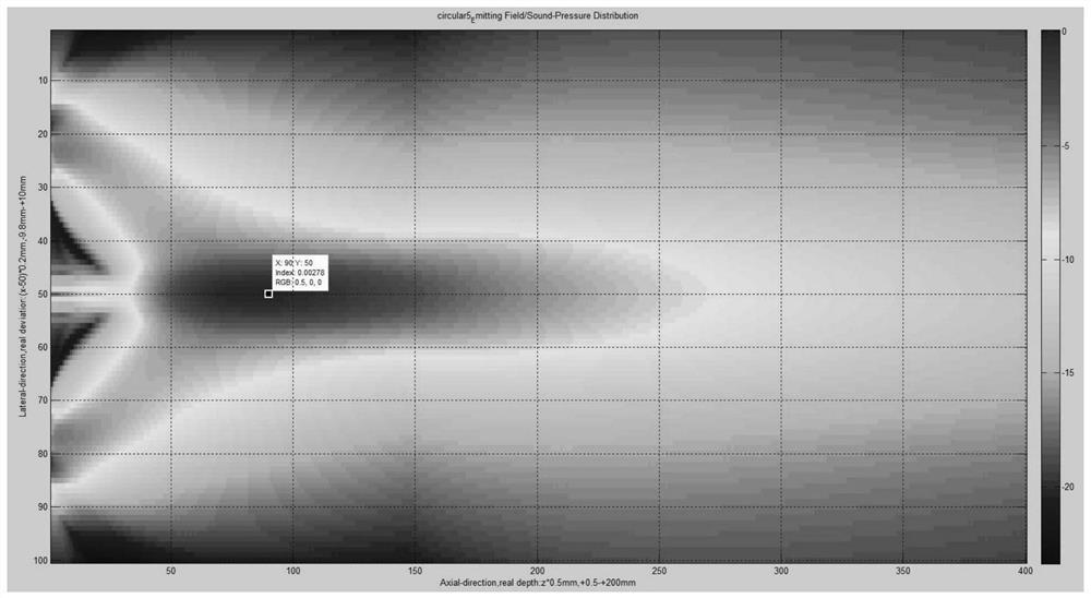 A preparation method of a dual-mode focusing ring array probe and the ring array probe