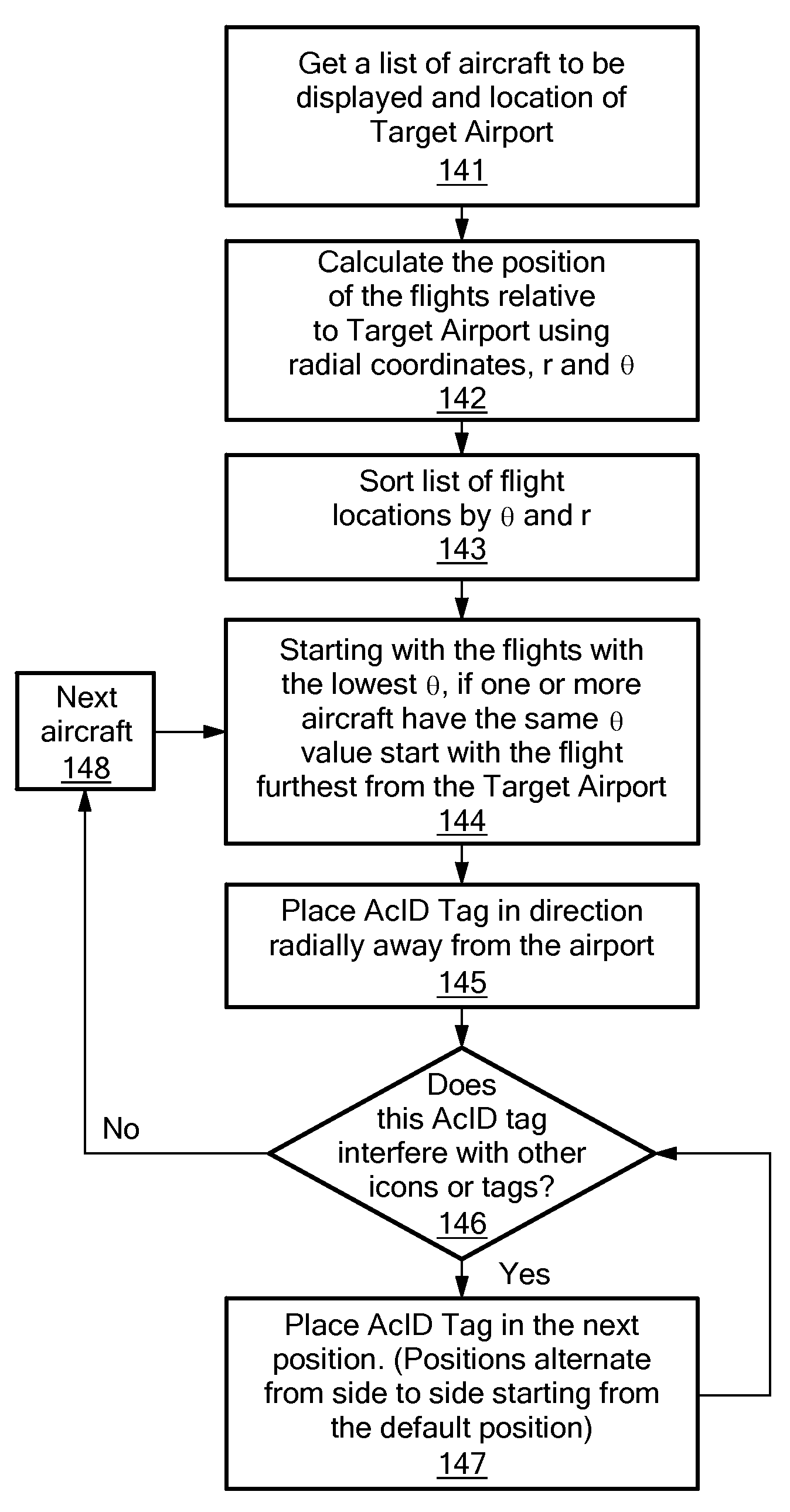 Flight Tracking Display Systems and Methods