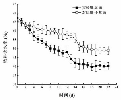 Organic solid waste high-temperature aerobic composting strain and application thereof