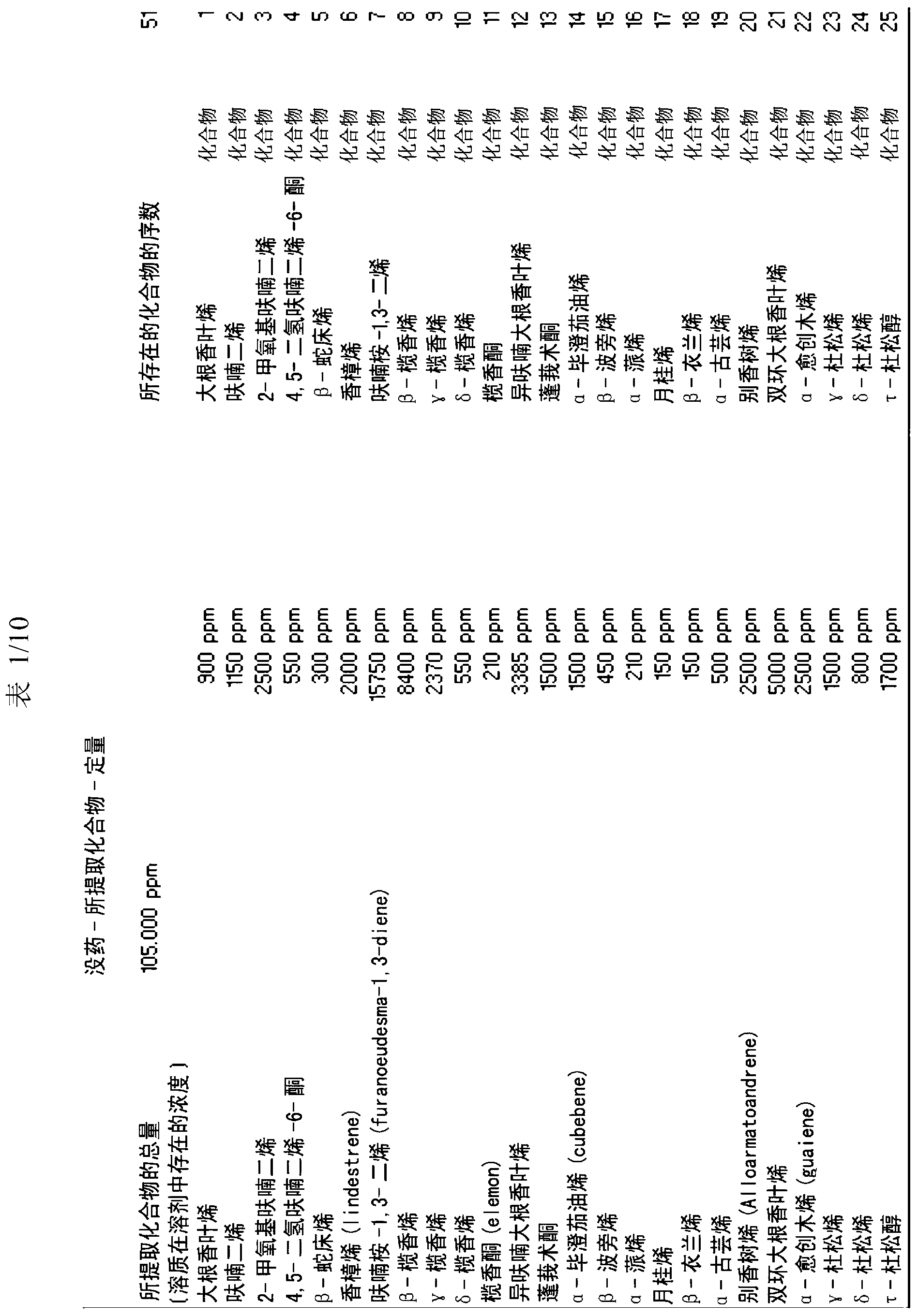 Method of extracting active molecules from natural resins and use thereof