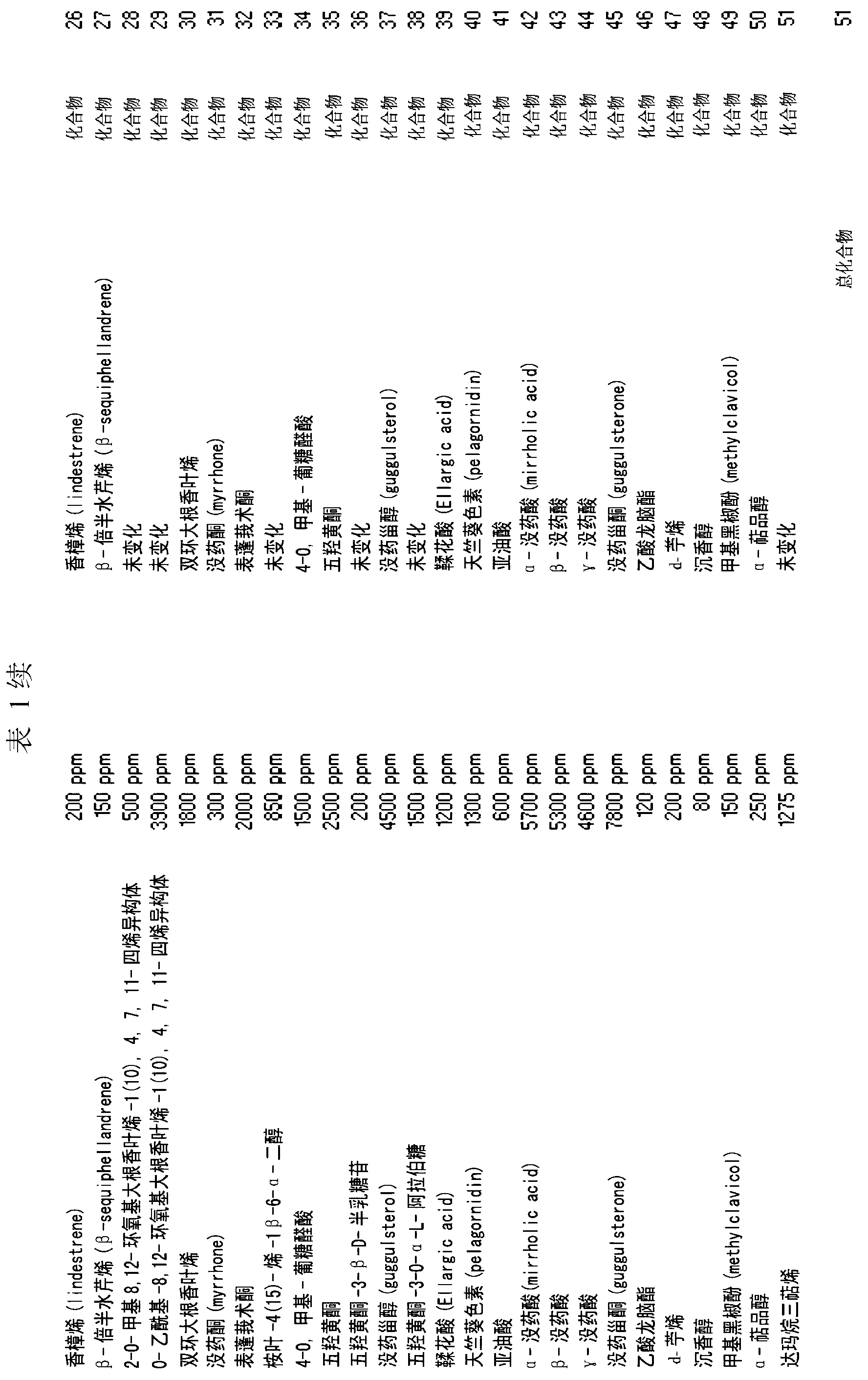 Method of extracting active molecules from natural resins and use thereof