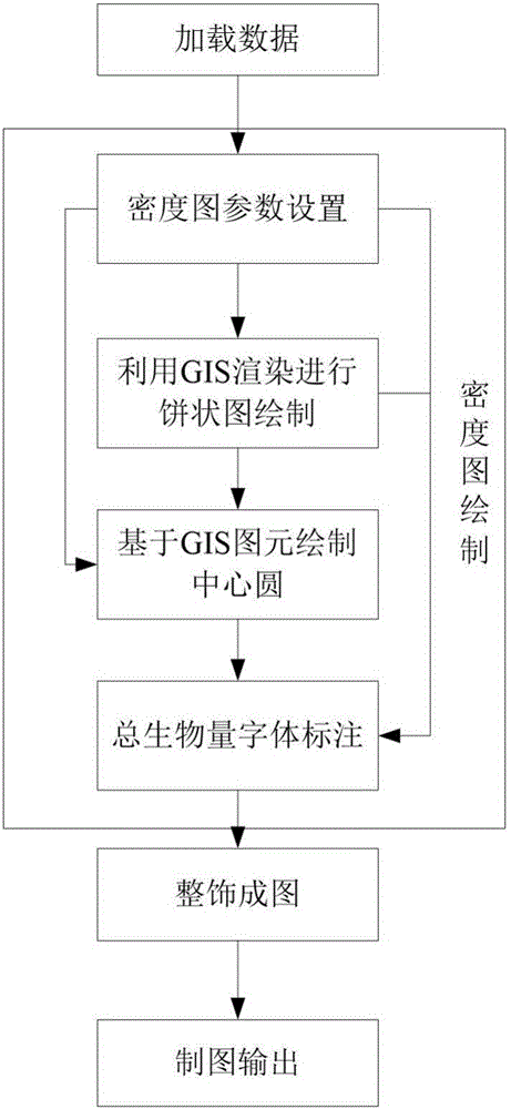 Marine density map drawing method based on GIS symbol rendering and graphical element composition