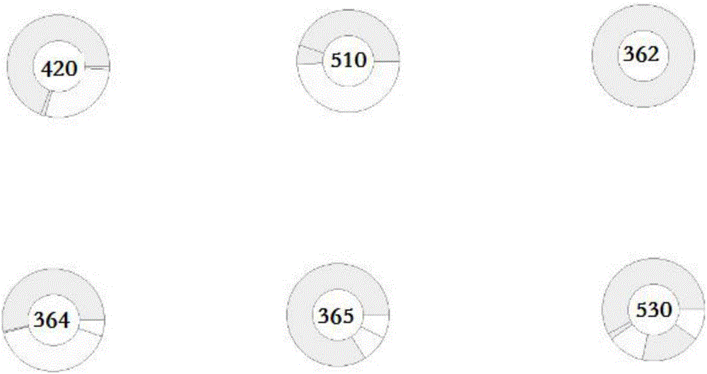 Marine density map drawing method based on GIS symbol rendering and graphical element composition