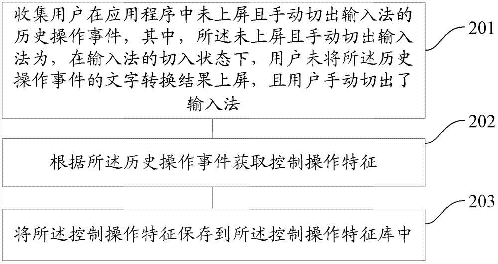 Method and device for intelligent cut-out input method