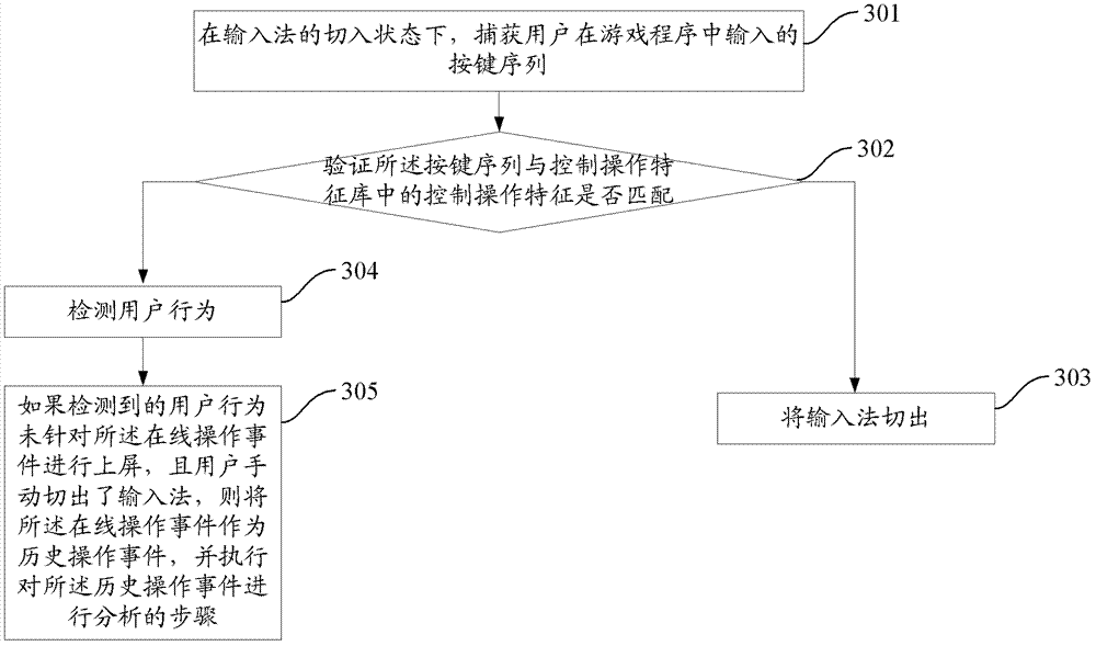 Method and device for intelligent cut-out input method