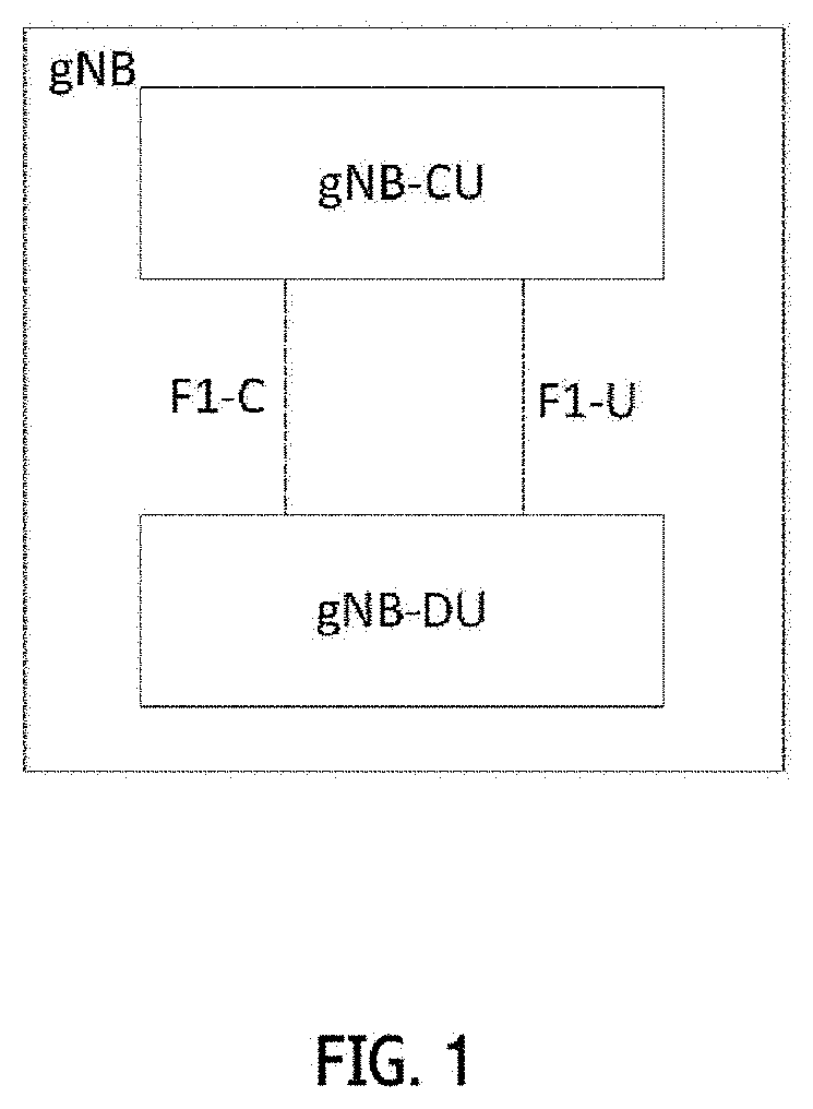 System, data transmission method and network equipment supporting pdcp duplication function method and device for transferring supplementary uplink carrier configuration information and method and device for performing connection mobility adjustment