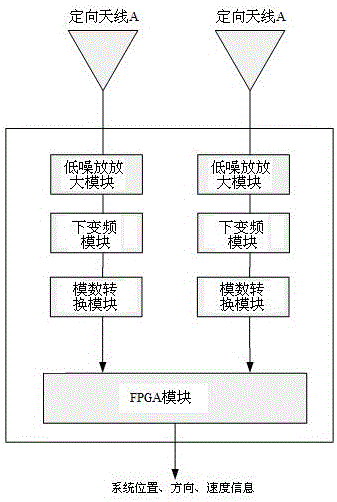 Automatic directed emission system and method of wireless signal